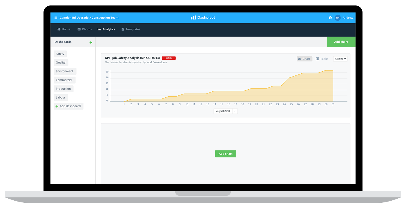 Job safety analysis software