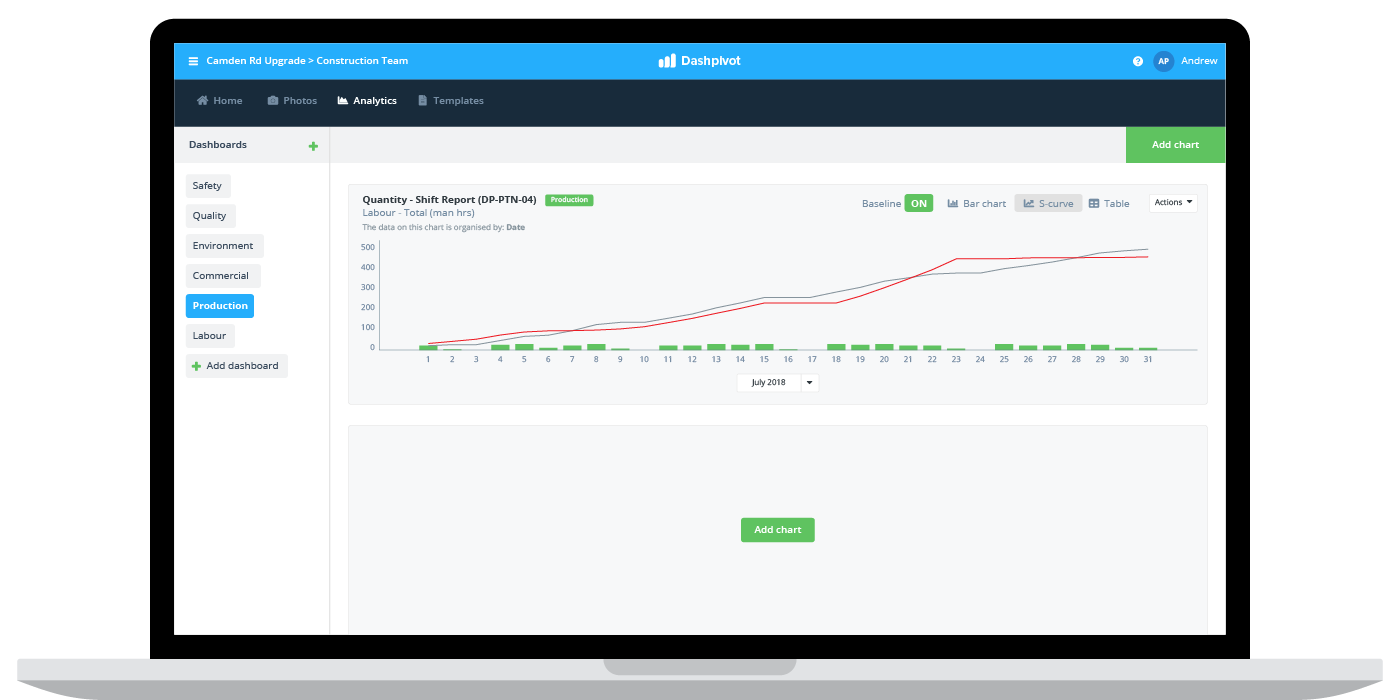 Project management forecasting software